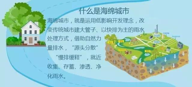 【行业资讯】吉林白城:探索"海绵城市建设 老城改造"模式